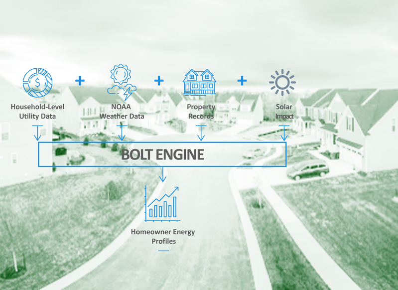 Graphic representing household energy analysis